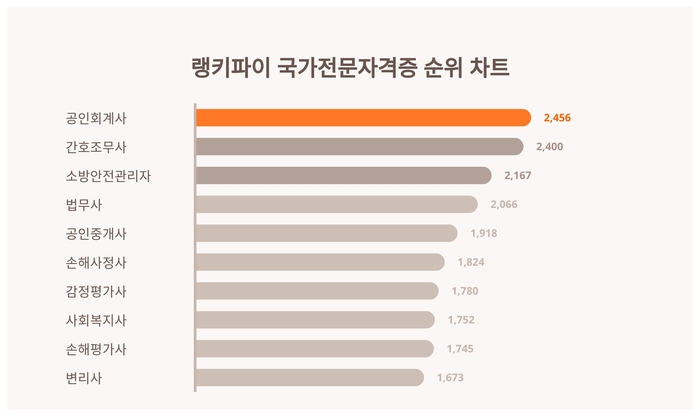 랭키파이 트렌드 순위