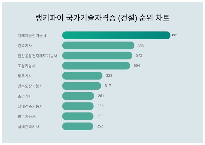 랭키파이 트렌드 순위