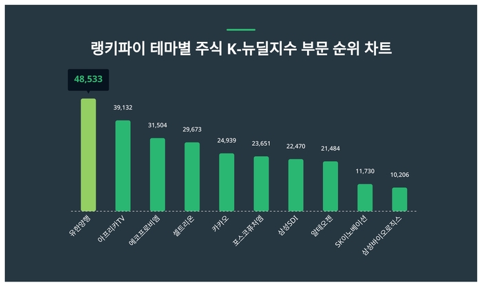 랭키파이 트렌드 순위