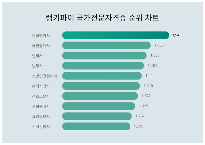 랭키파이 트렌드 순위