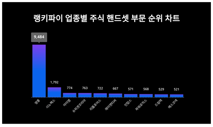 랭키파이 트렌드 순위