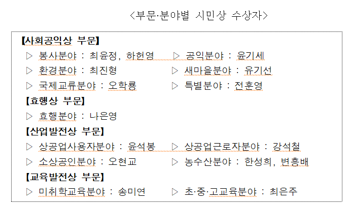 인천시