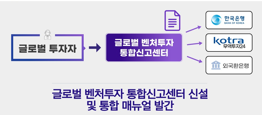 국내 벤처 투자 외환 거래 및 세금 신고 절차 개선