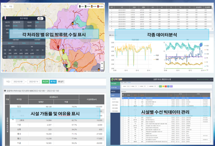 남양주시 '스마트 하수통합관제 시스템' 시연