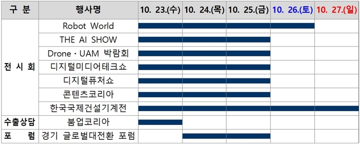 고양특례시 'RAD KOREA WEEK 2024' 일정표