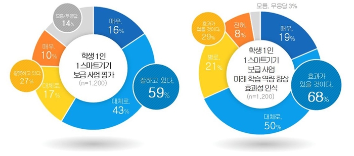 경기도교육청