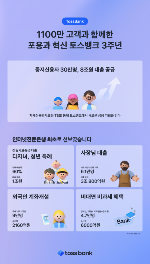 토스뱅크.