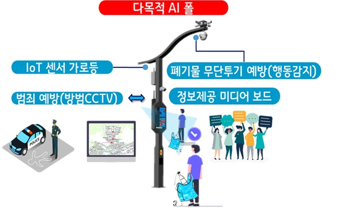 의정부시 2025년 스마트빌리지 다목적 AI 폴