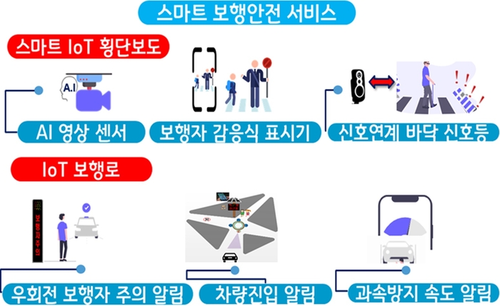 의정부시 2025년 스마트빌리지 보행환경