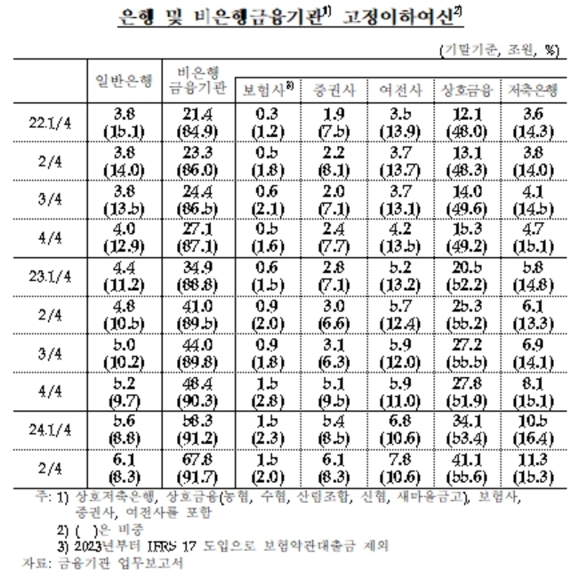 고정이하여신.