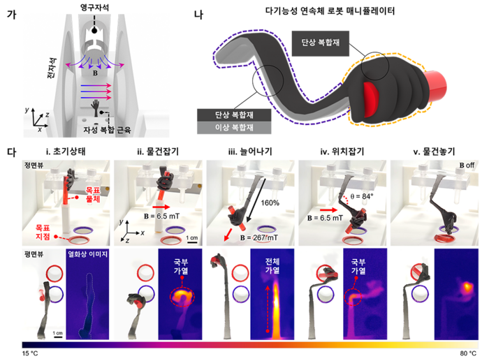 연구성과