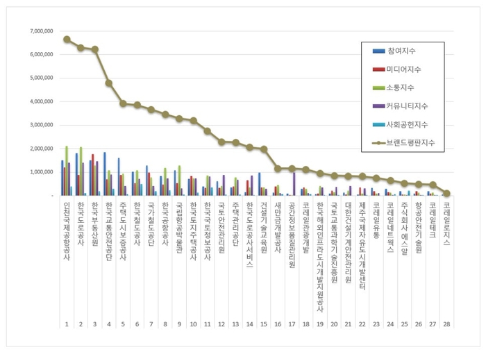 브랜드평판조사