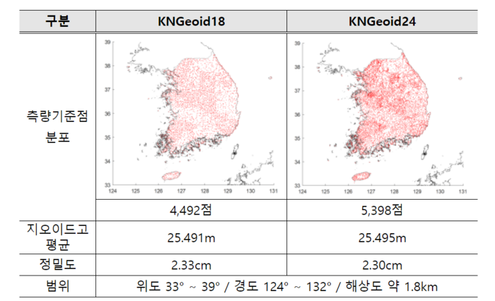 국가 지오이드모델 기존 'KNGeoid18'과 새로운 'KNGeoid24'의 차이점.