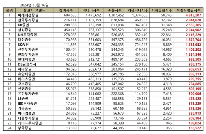 한국기업평판연구소