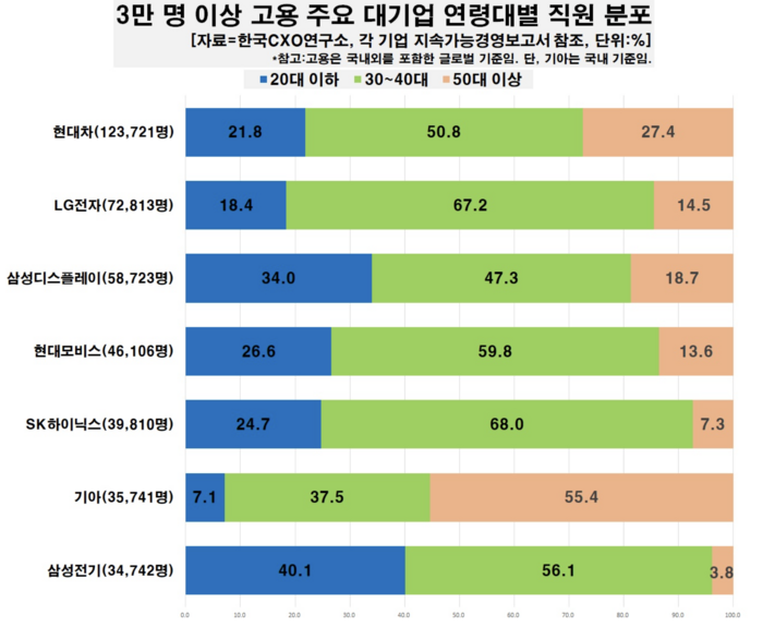 CXO연구소