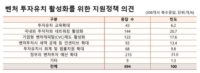 벤처기업협회