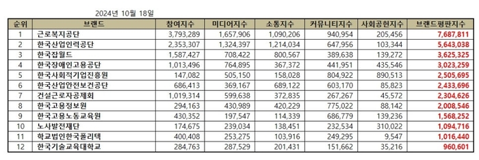 평판 순위