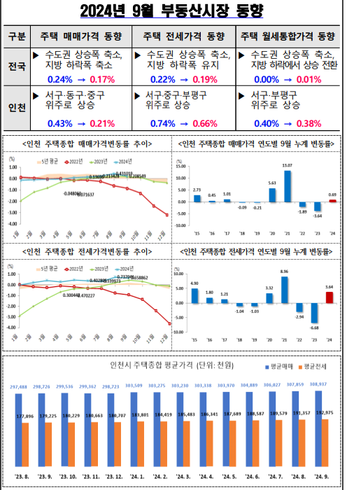 인천시