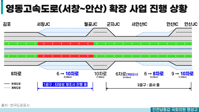 영동고속도로 서창-안산 확장 사업 진행 상황.