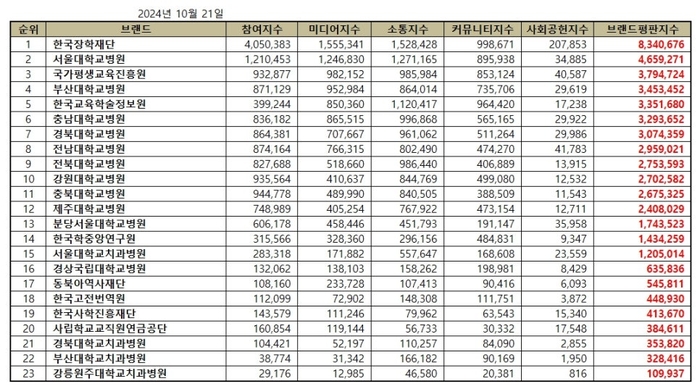 한국기업평판연구소