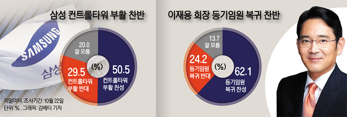 삼성전자 위기론 리얼미터 여론조사