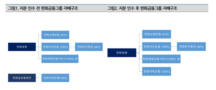 한화