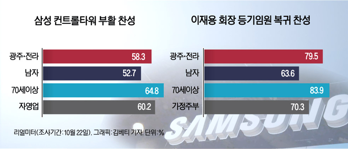 삼성전자 위기론 리얼미터 여론조사