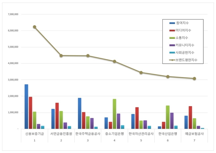 브랜드평판