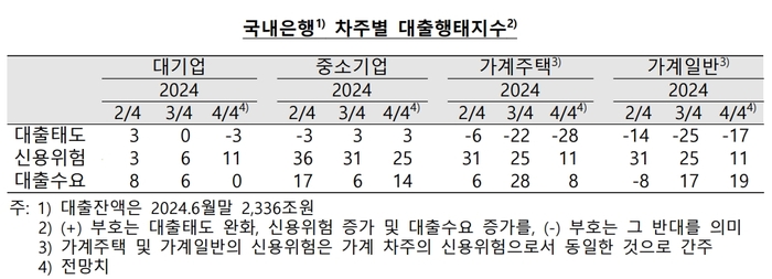 대출태도