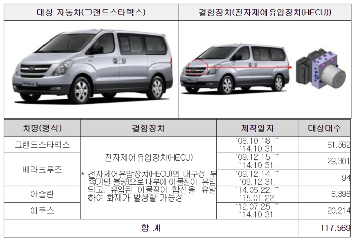 리콜 대상 차량 이미지 및 관련 정보.