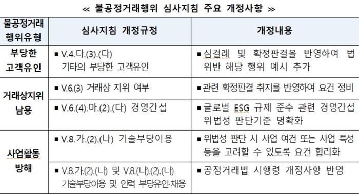 심사지침 개정사항