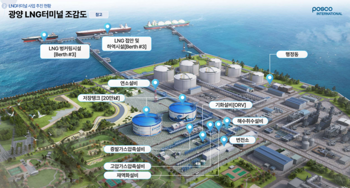 포스코인터내셔널의 광양 LNG 터미널 조감도.