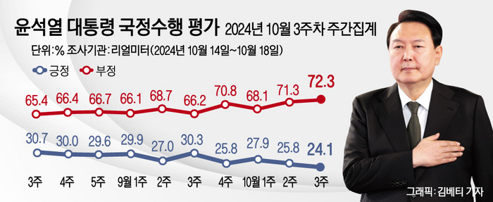 리얼미터.