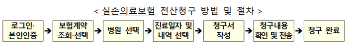 실손의료보험