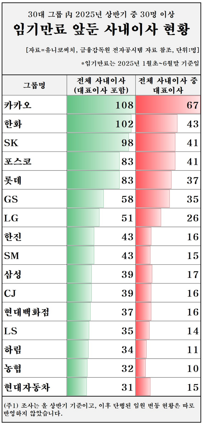 사내이사