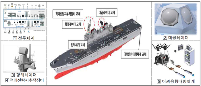 형상 및 체계구성