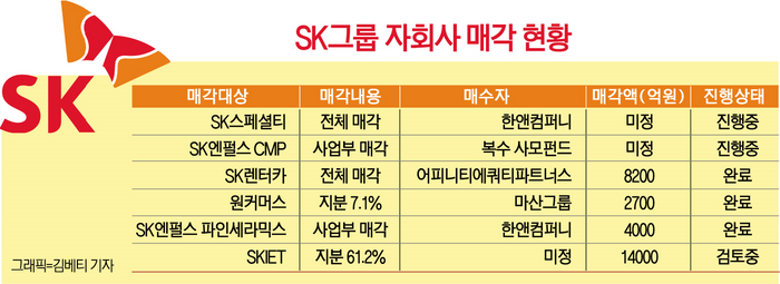 SK 자회사 매각 현황