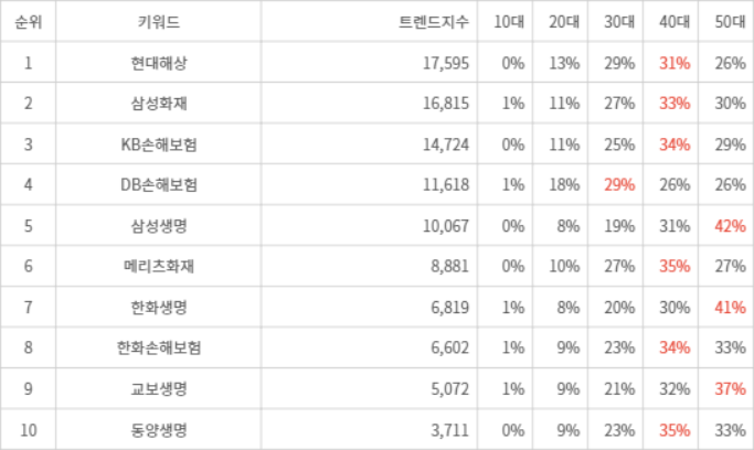 랭키파이 트렌드 지수 분석 데이터