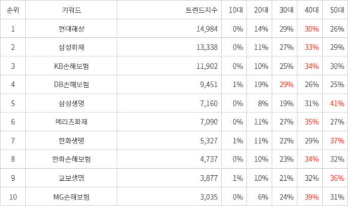 랭키파이 트렌드 지수 분석 데이터