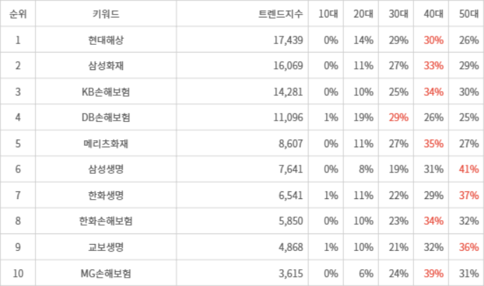 랭키파이 트렌드 지수 분석 데이터