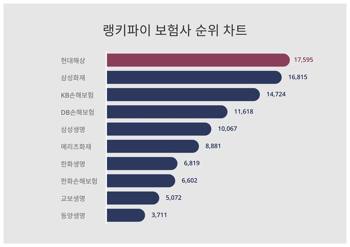 랭키파이 트렌드 순위