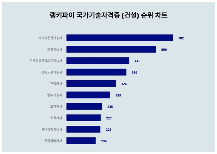 랭키파이 트렌드 순위