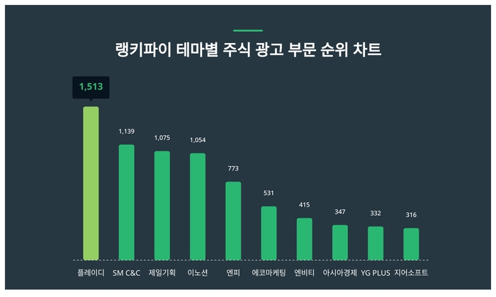 랭키파이 트렌드 순위