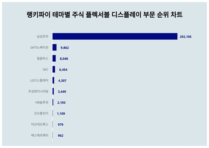 랭키파이 트렌드 순위 차트