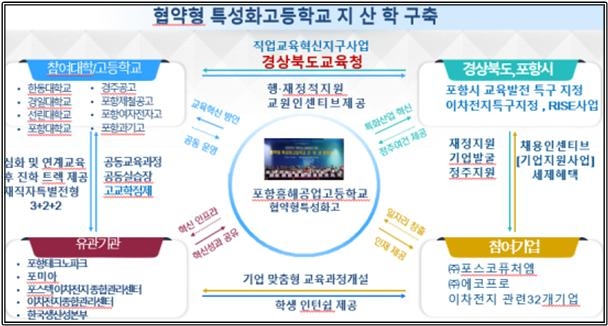 경북교육청, 포항흥해공업고등학교 '이차전지 맞춤형 특성화고'로 선정