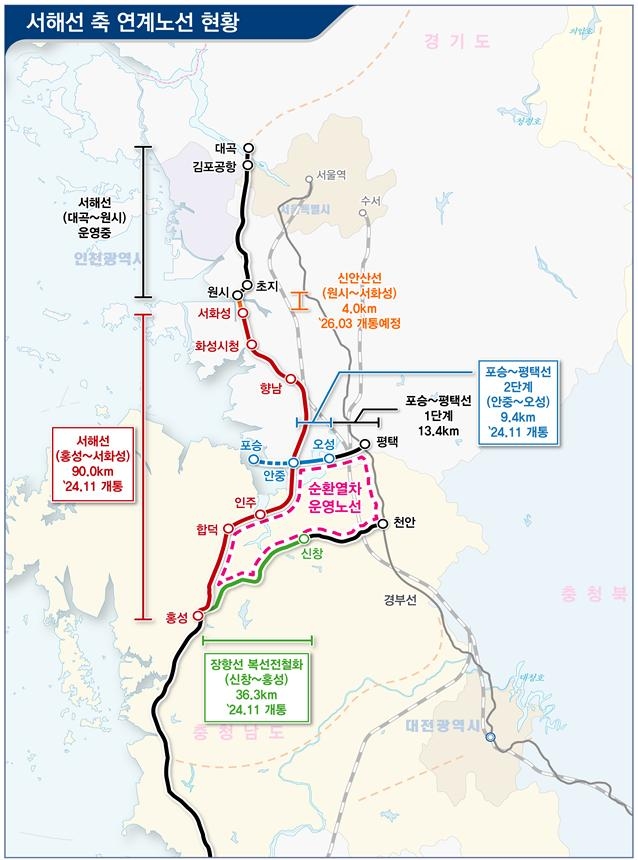 개통 사업 노선도
