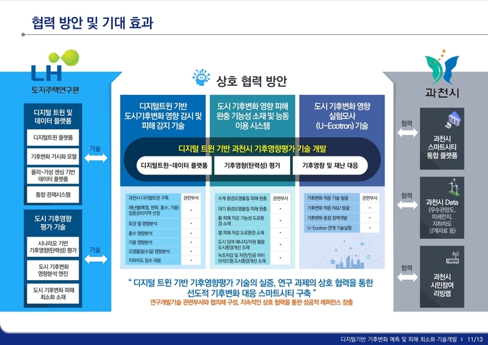 과천시-LH토지주택연구원 '디지털 기반 기후변화 예측 및 피해 최소화 사업' 추진 업무협약 내용