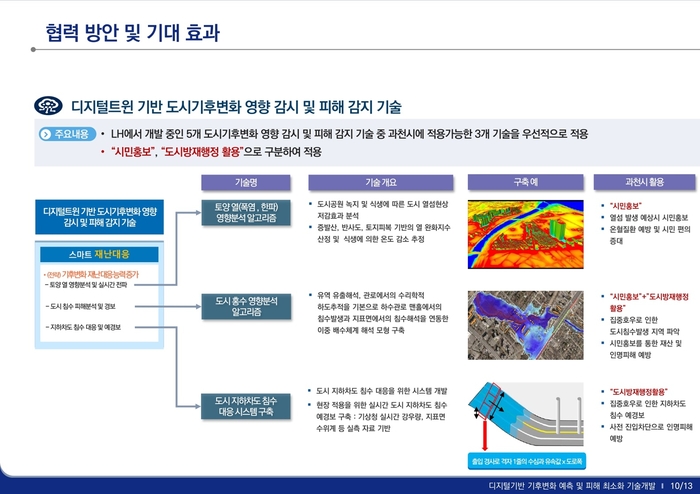 과천시-LH토지주택연구원 '디지털 기반 기후변화 예측 및 피해 최소화 사업' 추진 업무협약 내용