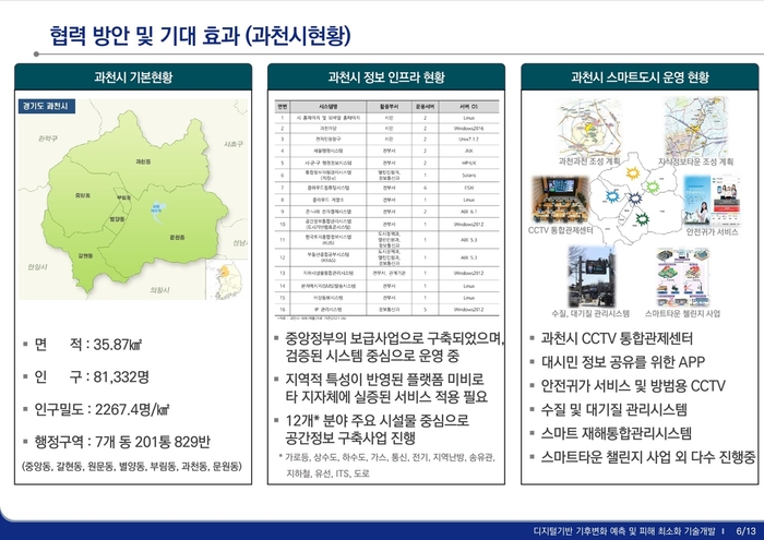 과천시-LH토지주택연구원 '디지털 기반 기후변화 예측 및 피해 최소화 사업' 추진 업무협약 내용