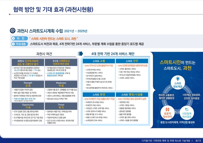 과천시-LH토지주택연구원 '디지털 기반 기후변화 예측 및 피해 최소화 사업' 추진 업무협약 내용